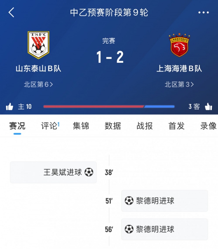 輪番對決！泰山B隊(duì)本輪中乙遭海港B隊(duì)逆轉(zhuǎn)，兩隊(duì)一線隊(duì)下輪交手