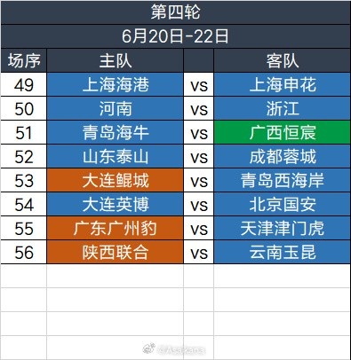 足協(xié)杯第四輪6.20-6.22舉行，繼續(xù)單場淘汰，加入加時賽規(guī)則