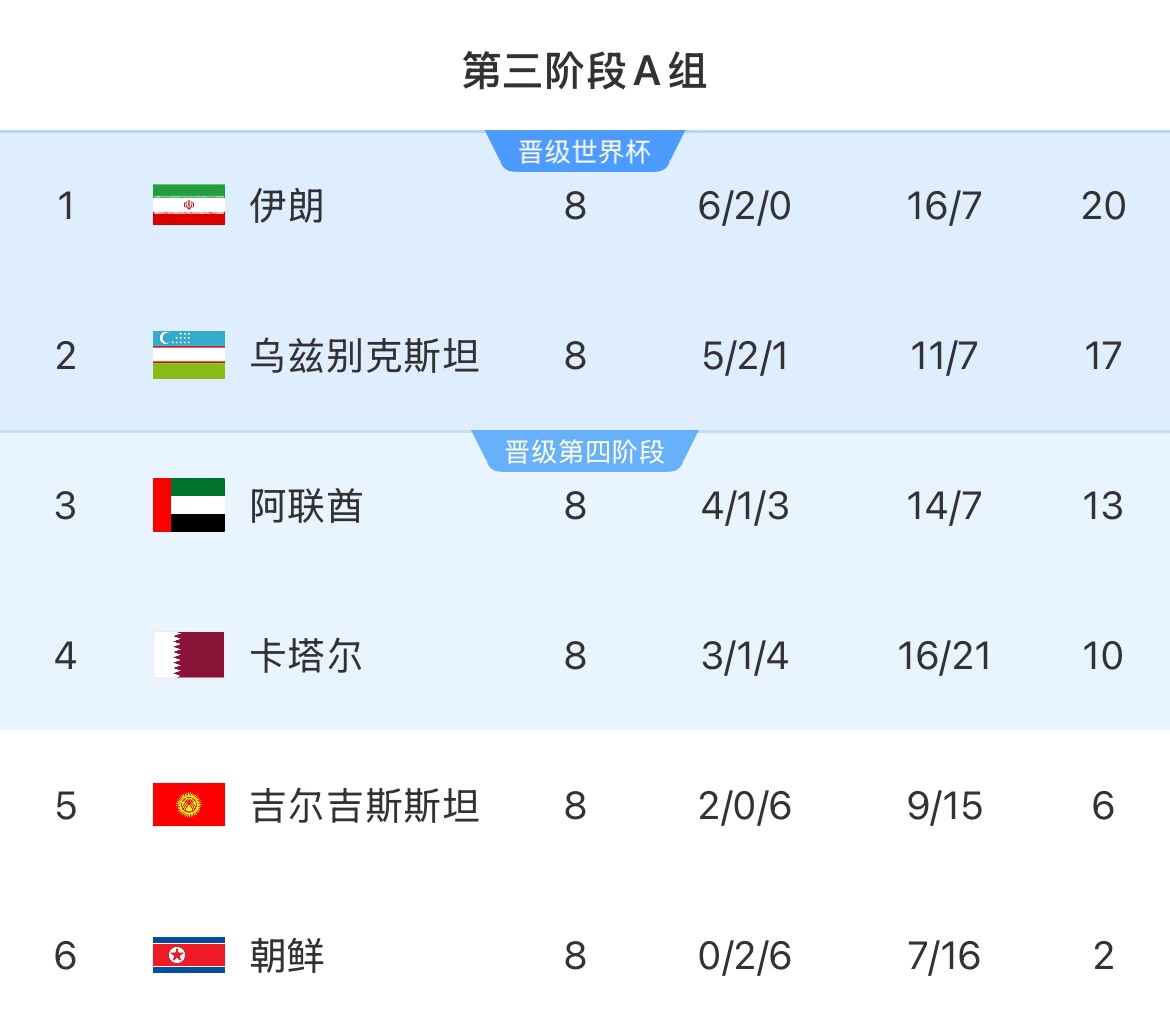 伊朗等12國人被禁入美國！郵報：參加世界杯奧運會等運動員有豁免