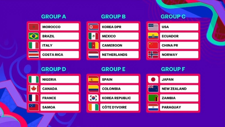 U17女足世界杯分組揭曉：中國女足與美國、厄瓜多爾、挪威同組
