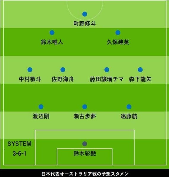 日媒預(yù)測日本vs澳洲首發(fā)：久保建英、中村敬斗領(lǐng)銜，遠藤航踢中衛(wèi)
