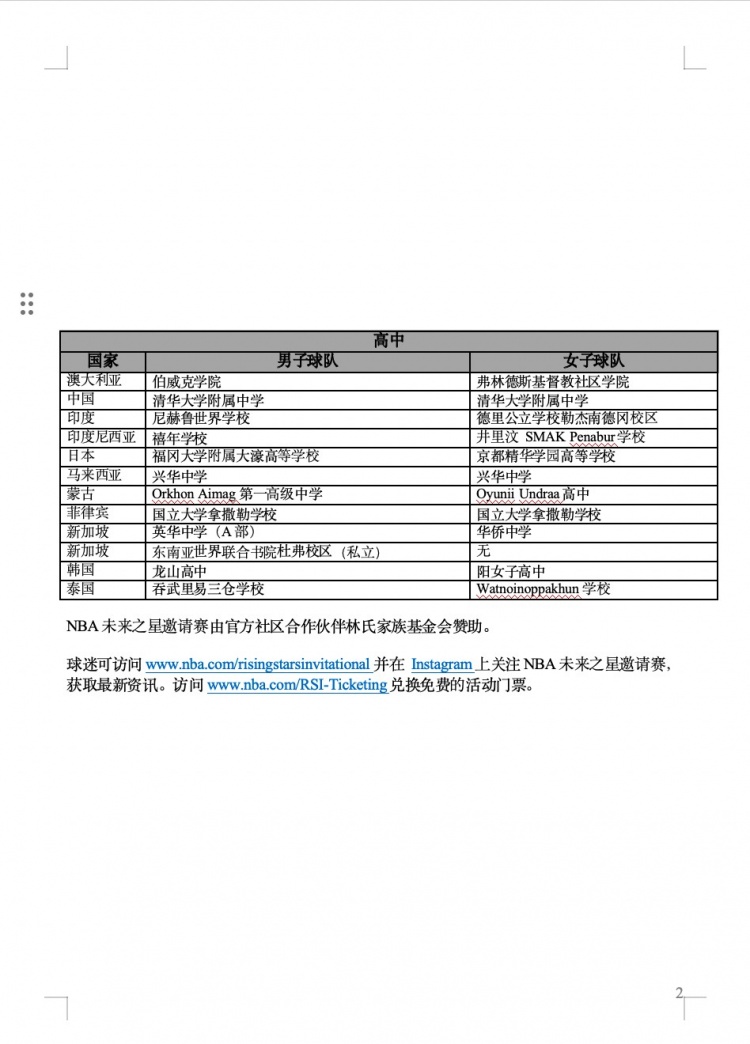 首屆NBA未來(lái)之星邀請(qǐng)賽參賽名單