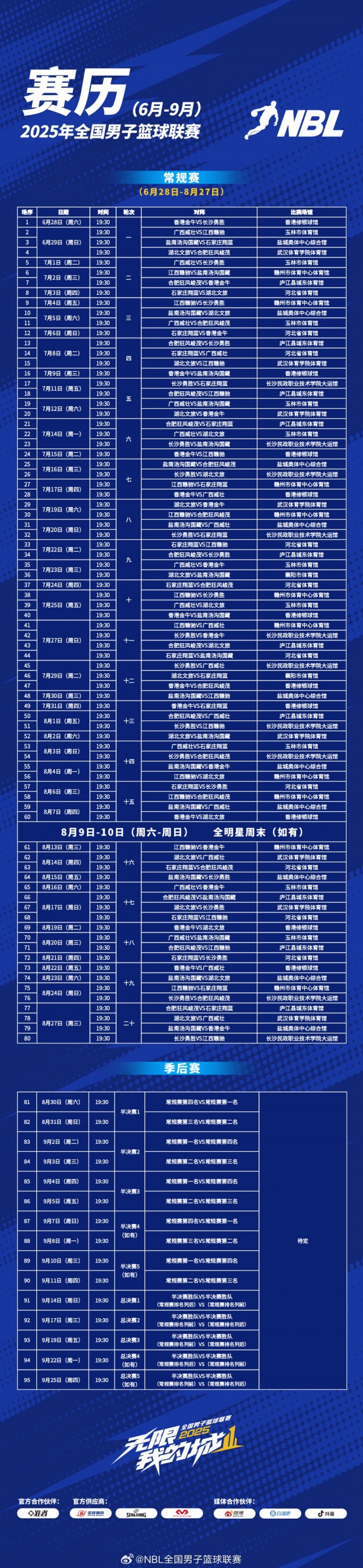 2025年NBL聯(lián)賽賽程出爐！揭幕戰(zhàn)6月28日將在香港修頓球館拉開戰(zhàn)幕