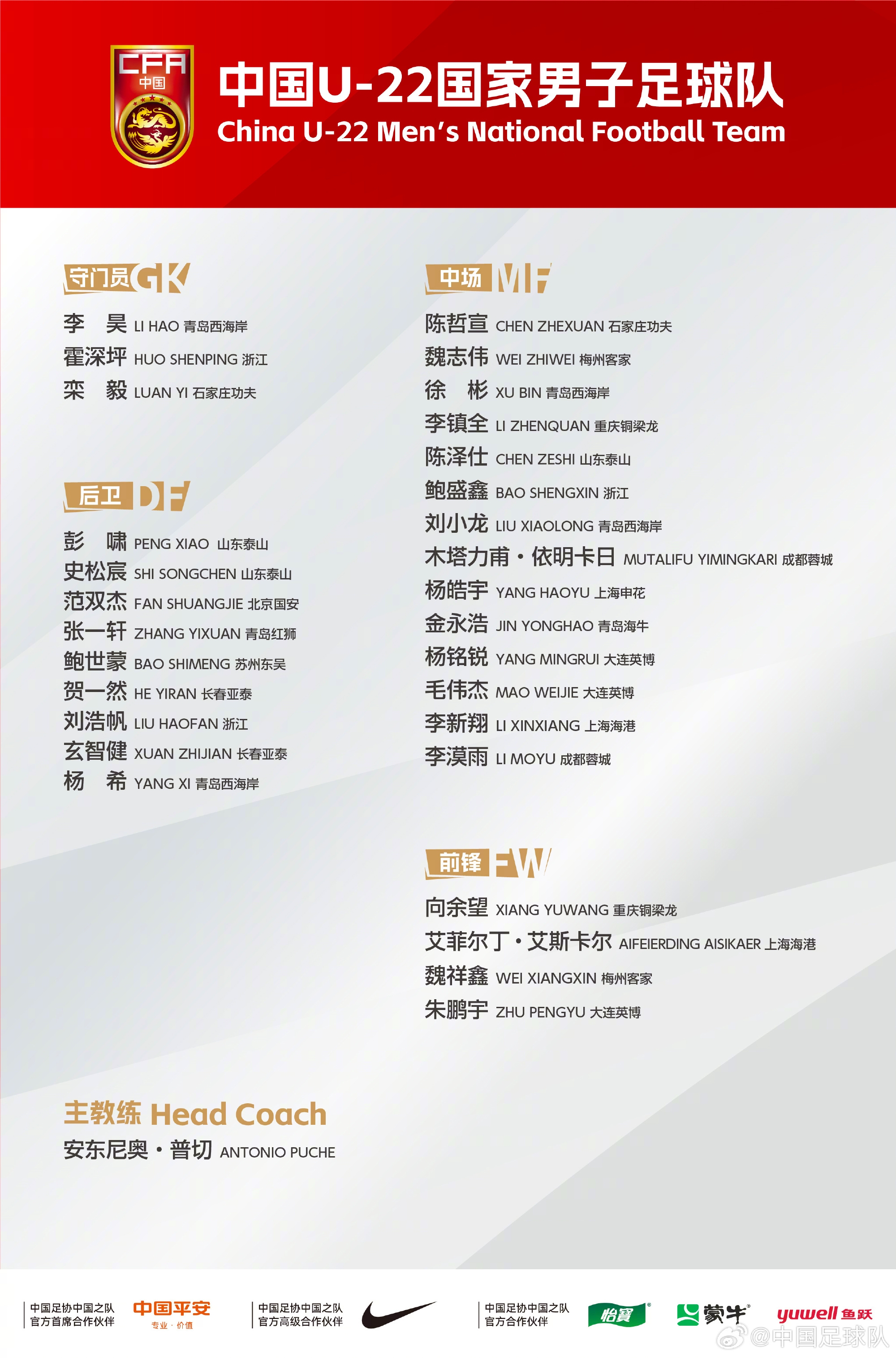備戰(zhàn)U23亞洲杯！U22國足名單：朱鵬宇、徐彬在列，李新翔入選