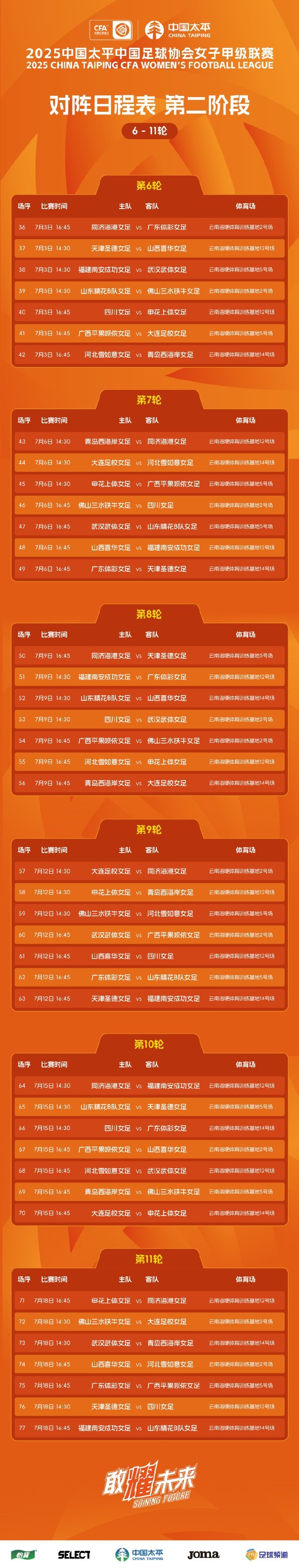 女甲聯(lián)賽第二階段開戰(zhàn)，14支球隊(duì)在昆明展開6輪爭奪