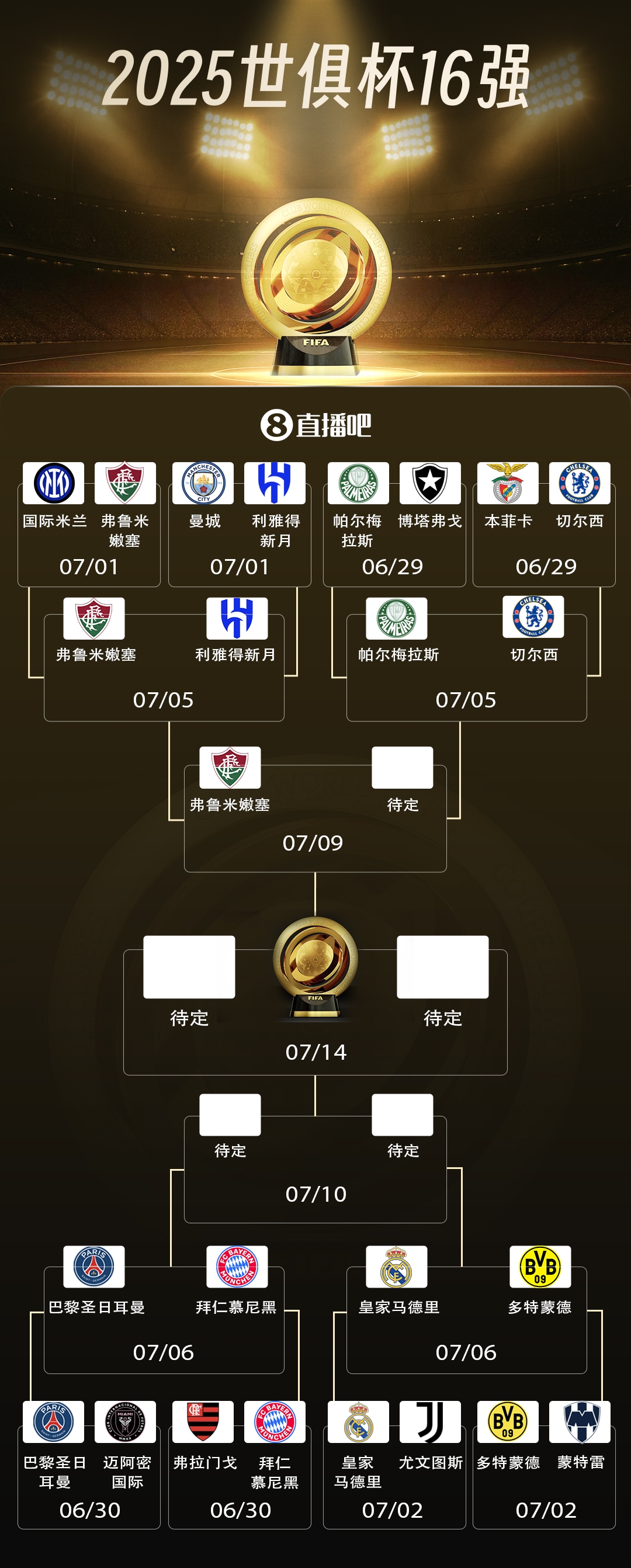 亞洲獨苗出局！弗魯米嫩塞進世俱杯4強，將戰(zhàn)藍軍帕爾梅拉斯勝者