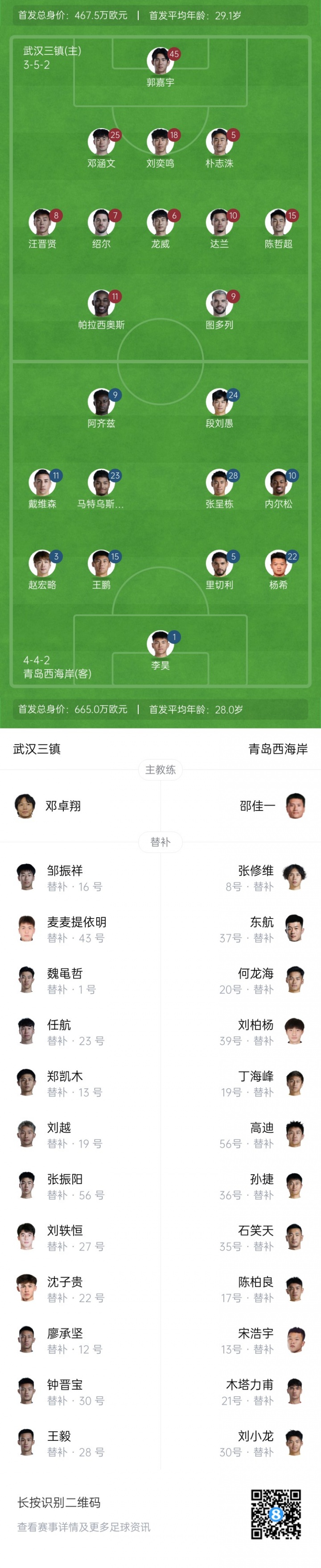 三鎮(zhèn)vs西海岸首發(fā)出爐！5外援PK5外援，圖多列、阿齊茲先發(fā)登場