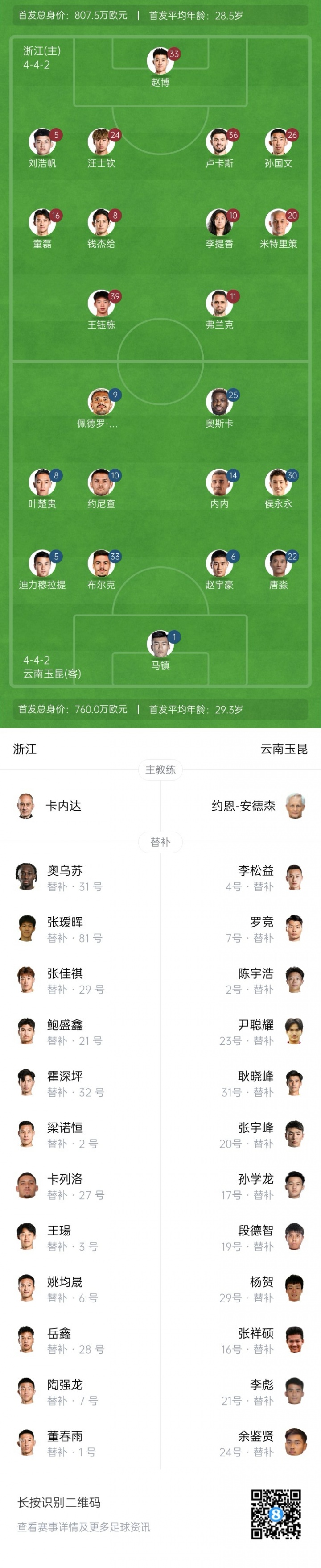 浙江vs玉昆首發(fā)：3外援PK5外援！王鈺棟、汪士欽、侯永永出戰(zhàn)