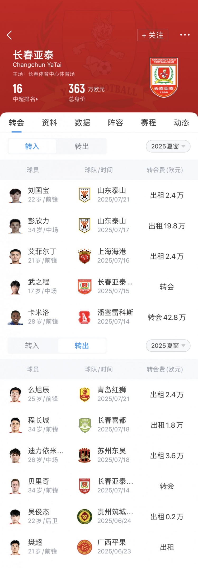 亞泰夏窗匯總：卡米洛頂替貝里奇，彭欣力、艾菲爾丁等人租借加盟