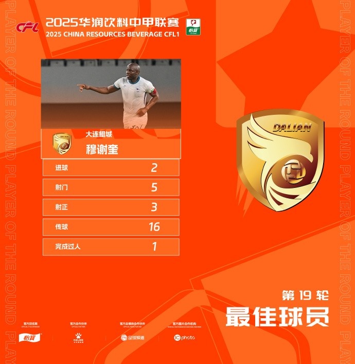 官方：梅開二度，大連鯤城前鋒穆謝奎當(dāng)選中甲第19輪最佳球員