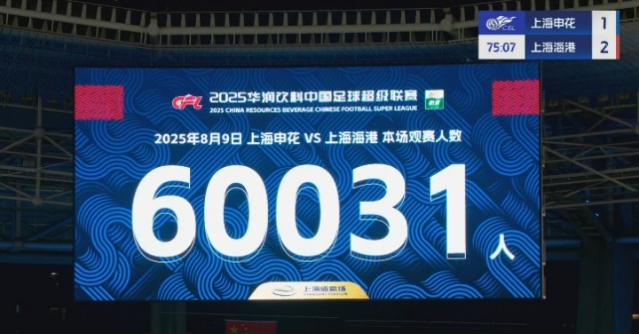 足球報：上海德比首次吸引超6萬人觀賽，刷新申花主場中超紀錄