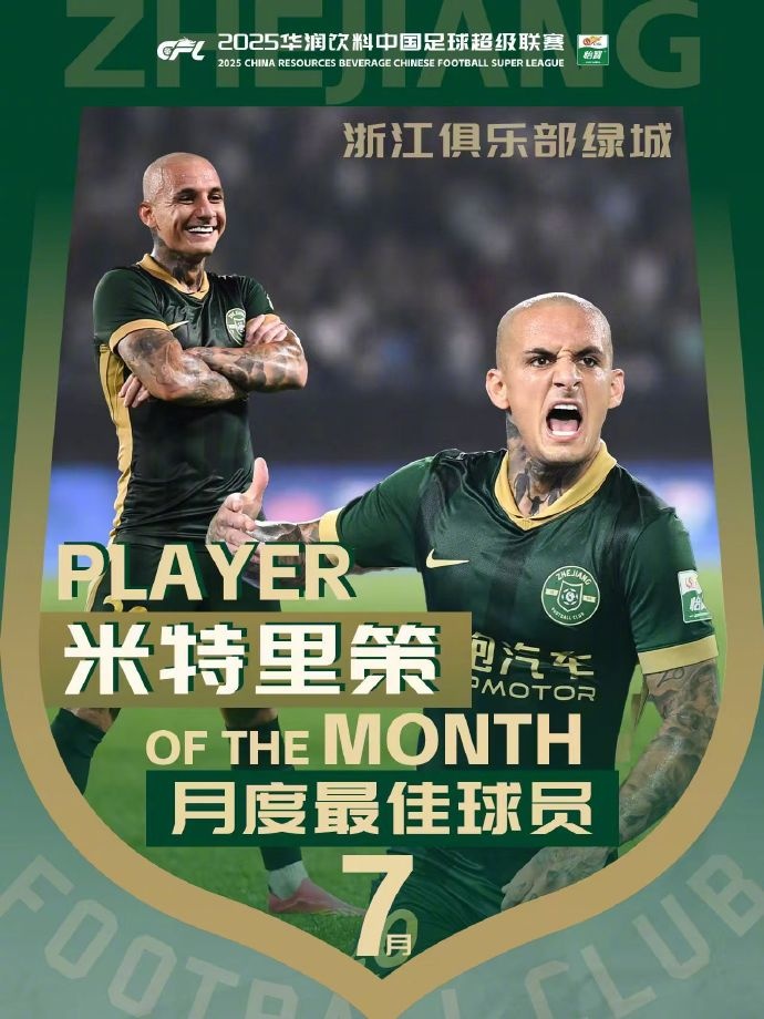 兩場打進3球！官方：浙江隊外援米特里策當選中超7月最佳球員