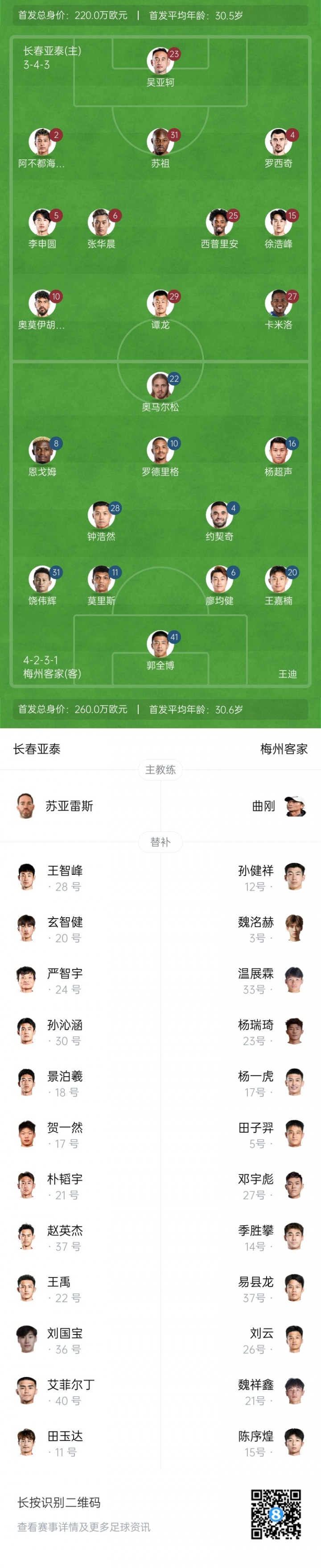 保級大戰(zhàn)！亞泰vs梅州首發(fā)：5外援PK，譚龍楊超聲出戰(zhàn) 魏祥鑫替補