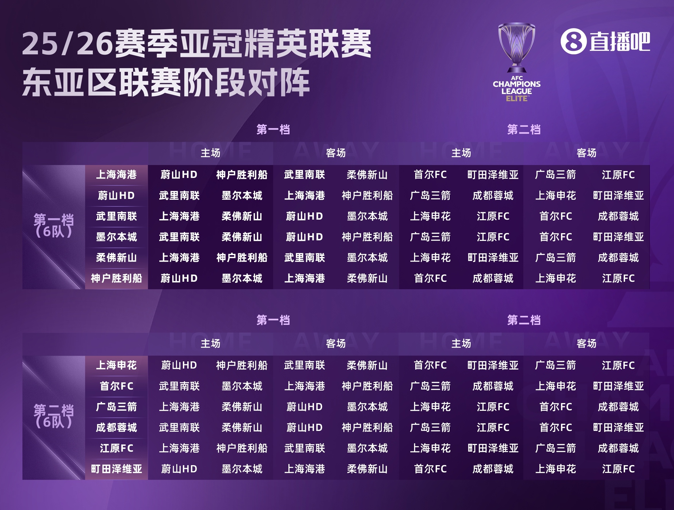 足球報(bào)談中超亞冠精英聯(lián)賽前景：賽程更好，中超爭(zhēng)冠或影響戰(zhàn)意