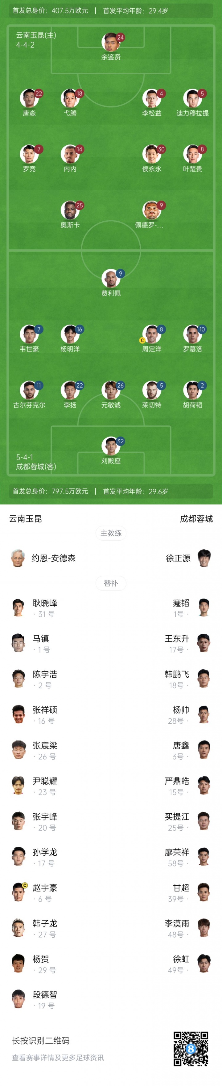 玉昆vs蓉城首發(fā)：3外援PK4外援！侯永永先發(fā)，韋世豪、胡荷韜登場