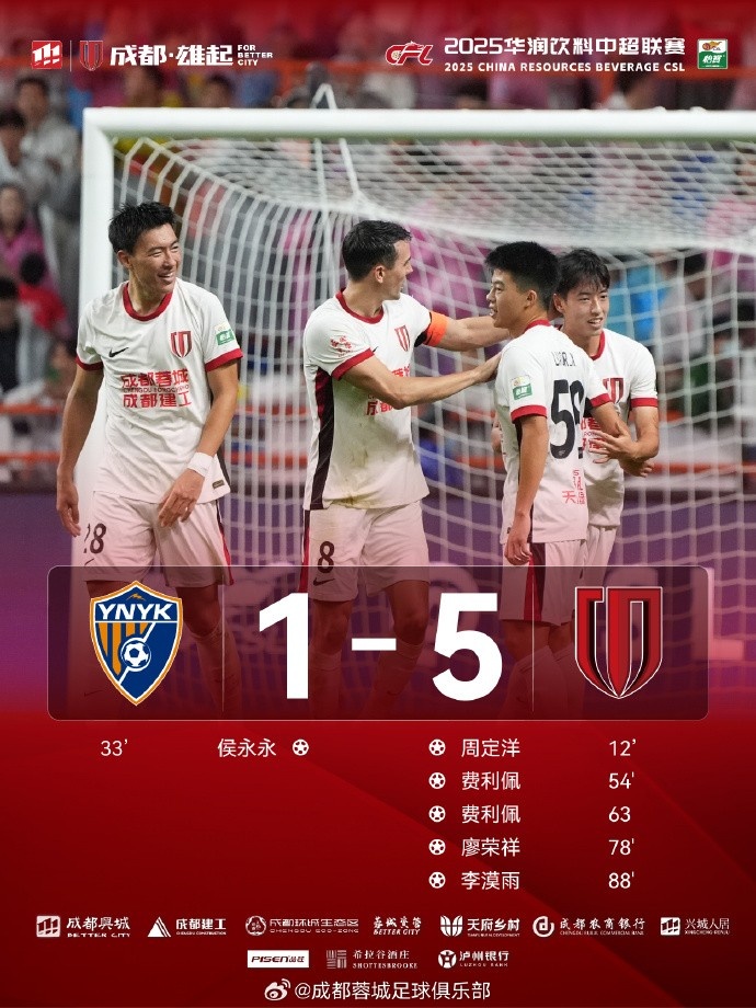 成都蓉城以5-1勝云南玉昆！衷心感謝奔赴客場的4390位遠(yuǎn)征軍們！
