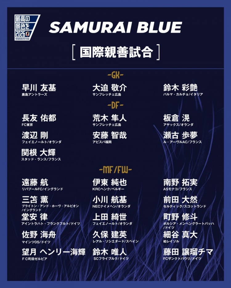 日本隊(duì)友誼賽25人名單：遠(yuǎn)藤航、三笘薰、久保建英在列，18人旅歐