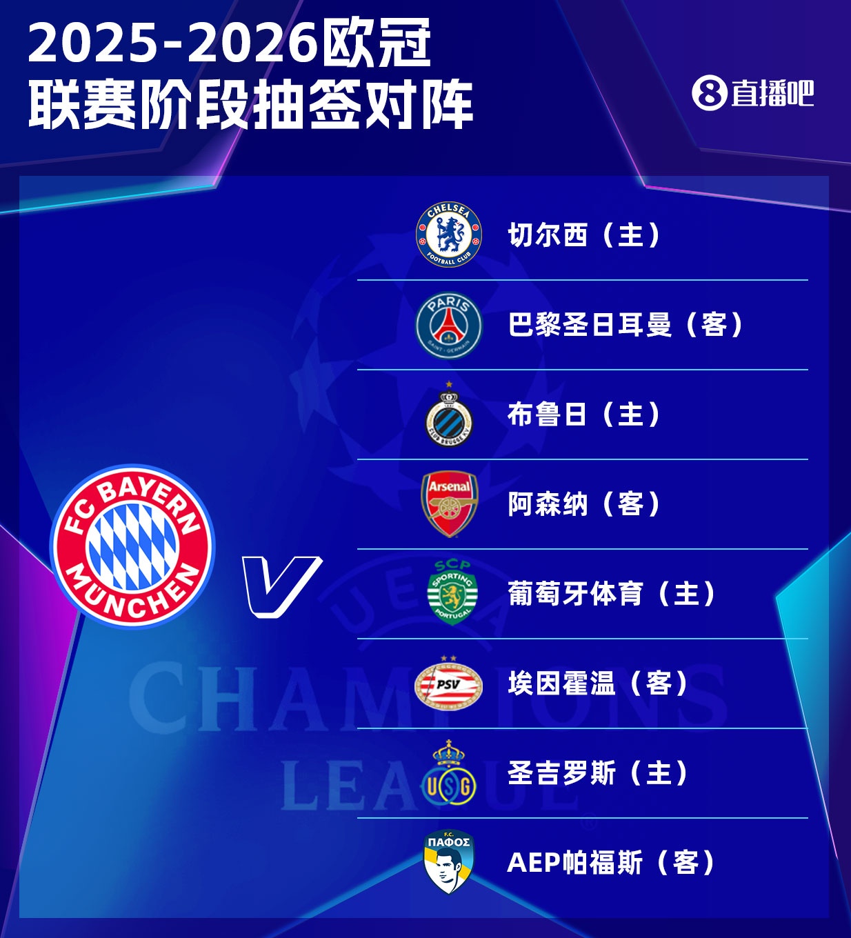 交戰(zhàn)必分勝負(fù)！拜仁VS巴黎歐洲賽場(chǎng)15次交戰(zhàn)0平局，前者8勝7負(fù)
