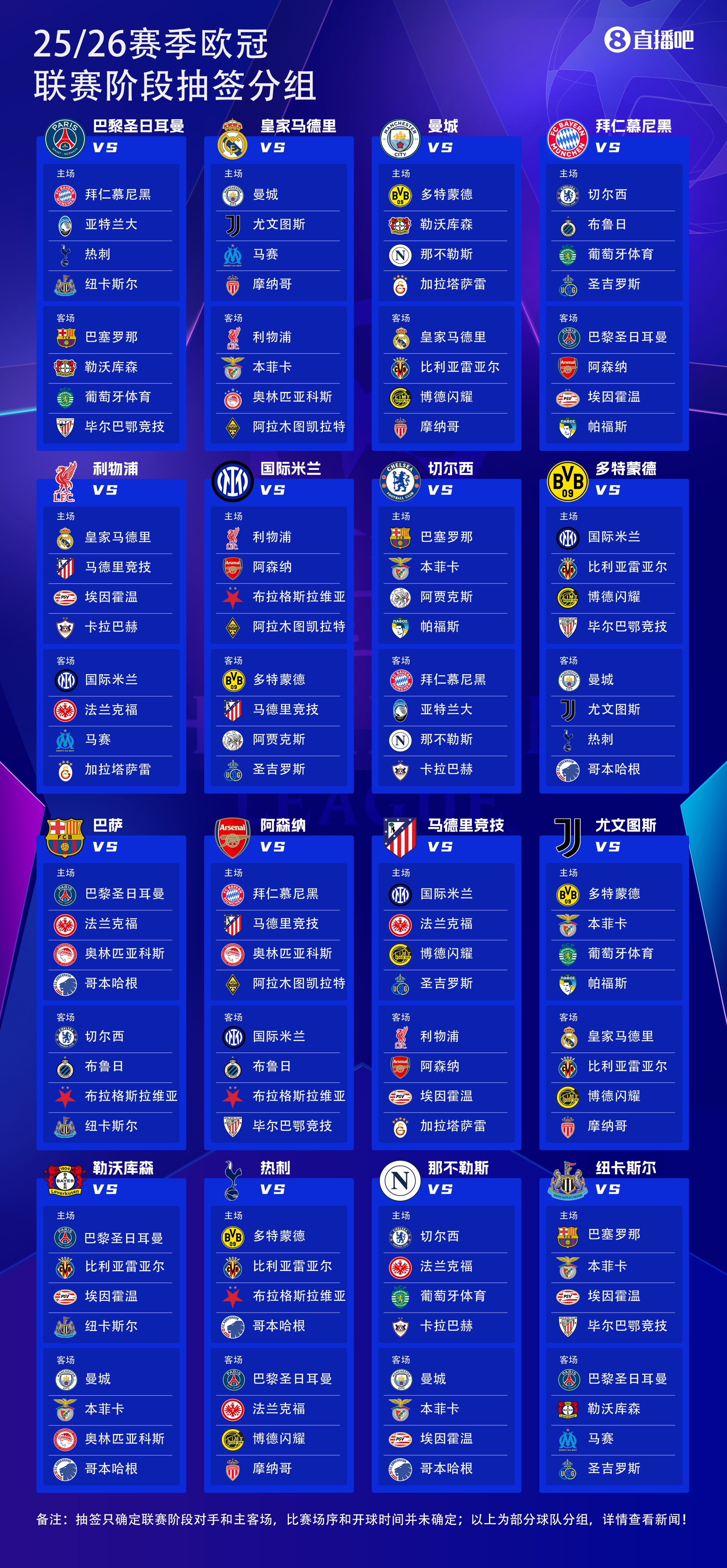 25億歐??25-26賽季歐冠36隊(duì)瓜分25億歐獎金，參賽即可拿1862萬