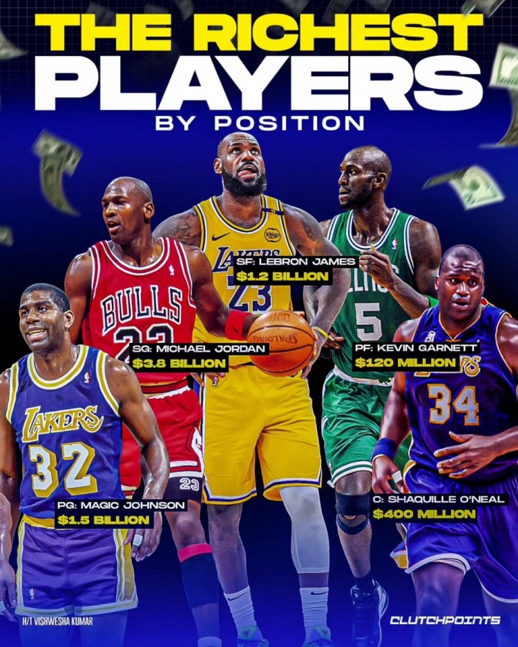 NBA每個(gè)位置最富有的球員：魔術(shù)師、喬丹、詹姆斯、KG、奧尼爾